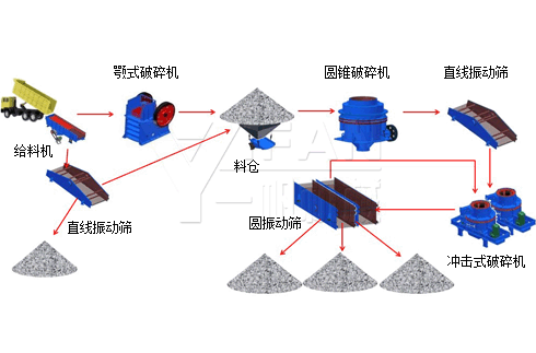 碎石生产线工艺流程图