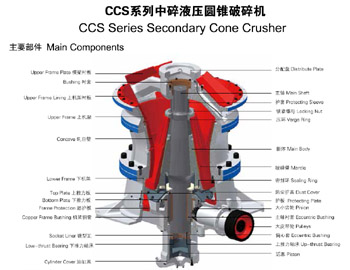 SMG系列液压圆锥破碎机中碎主要部件