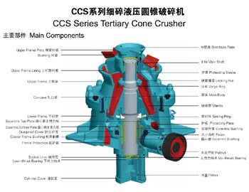 SMG系列液压圆锥破碎机细碎主要部件